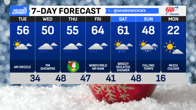 Patchy drizzle around this morning; rainy and mild for Christmas