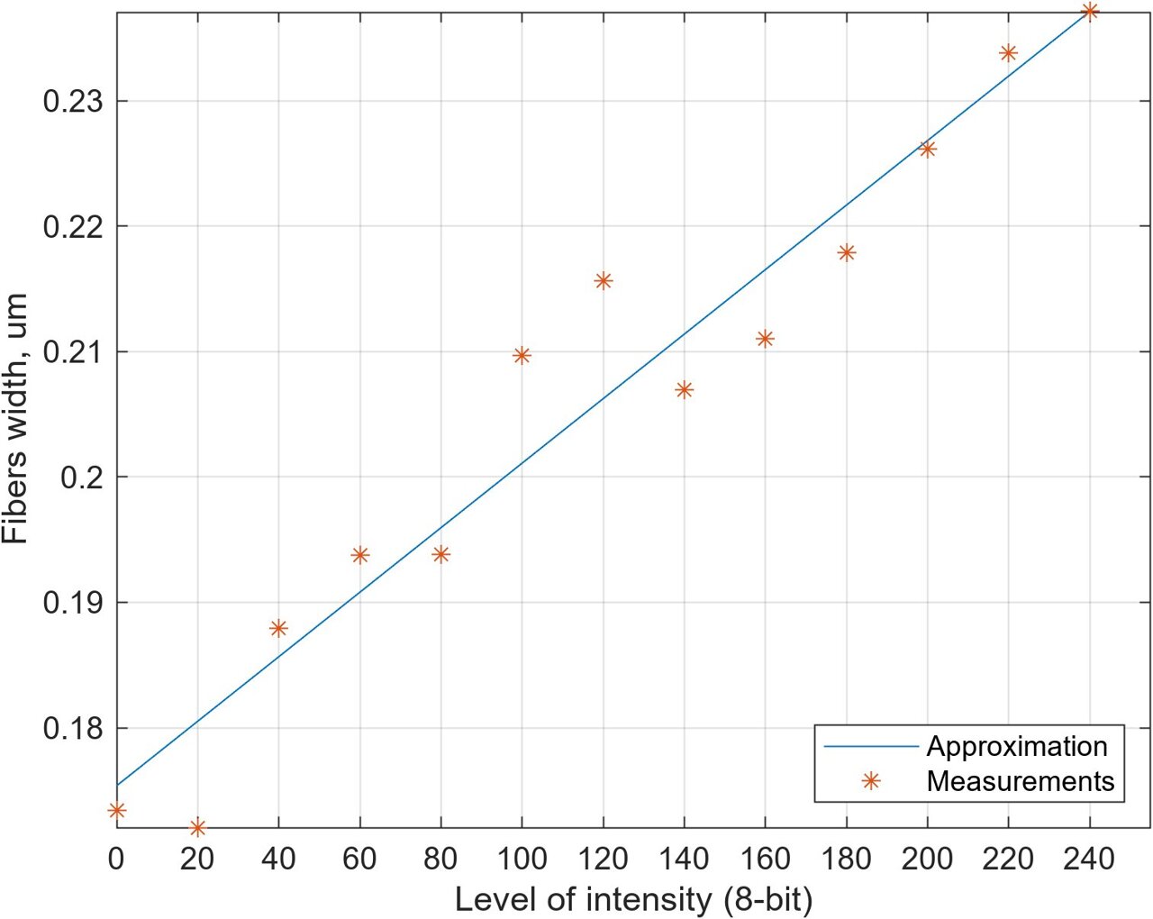 Single-image method can accurately evaluate fibrous material porosity