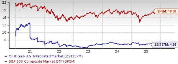 3 US integrated energy stocks to watch despite industry challenges