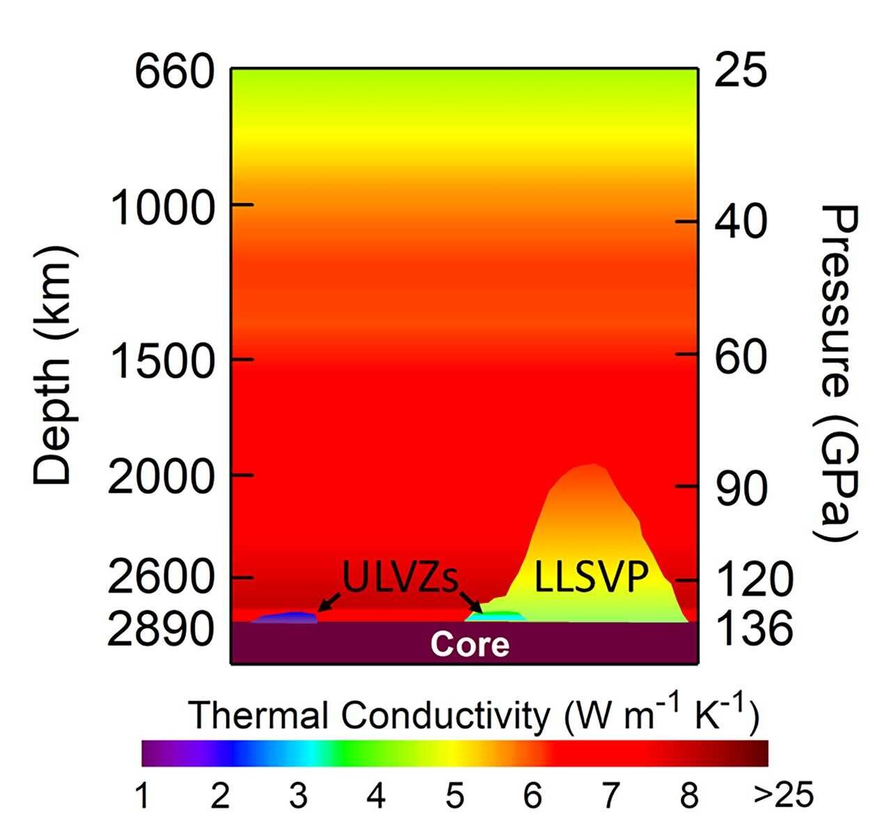 Mysterious, thermally insulating patches at the base of Earth's mantle