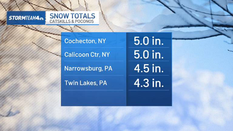 How much snow did we get today? Check tri-state totals