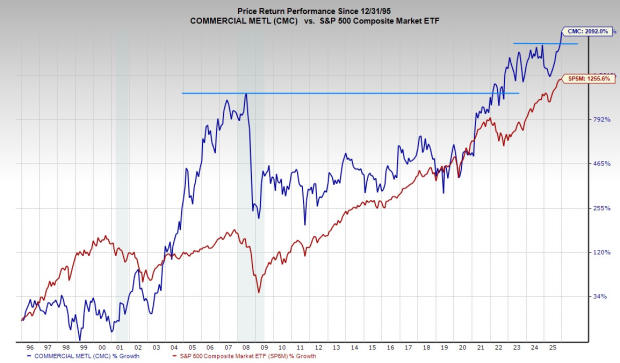 The best surging strong buy stocks to buy in 2026