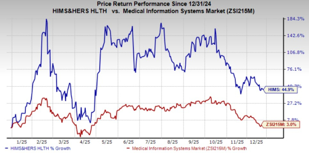 3 healthcare IT stocks up more than 20% in 2025 with more room to run