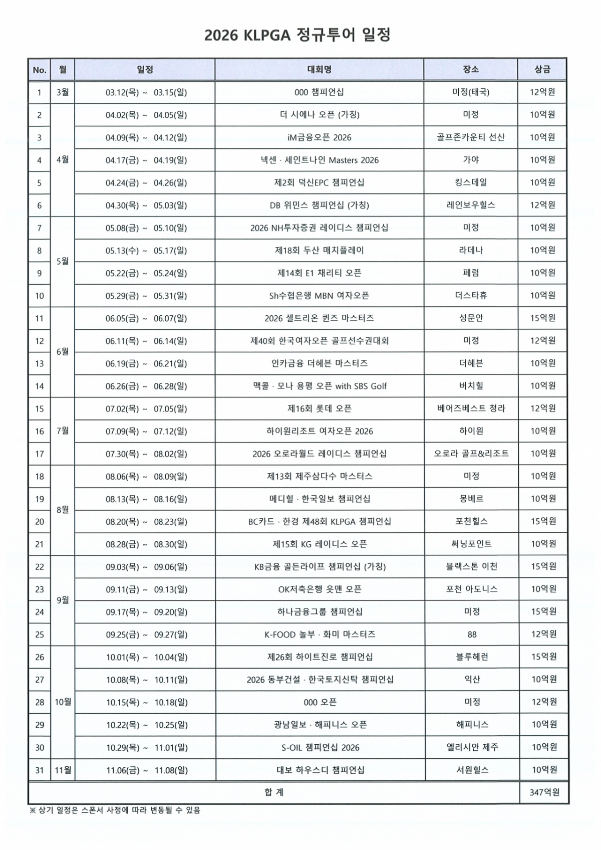 '역대 최고' 총상금 무려 347억... KLPGA 2026시즌 일정 공개
