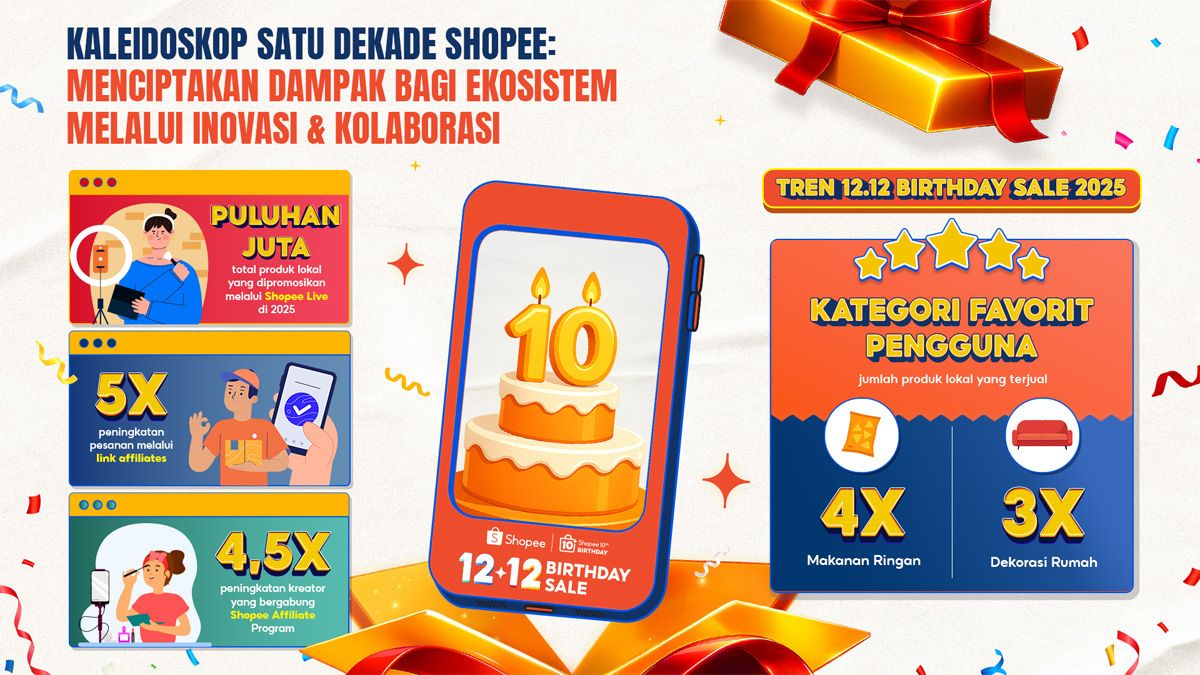 Kaleidoskop 10 Tahun Shopee: Menciptakan Dampak Melalui Inovasi dan Kolaborasi