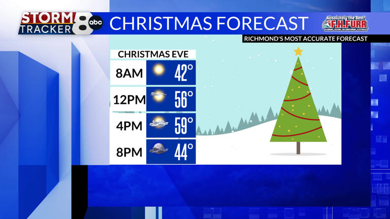 StormTracker8: Beautiful for Christmas Eve; a few showers for Christmas Day