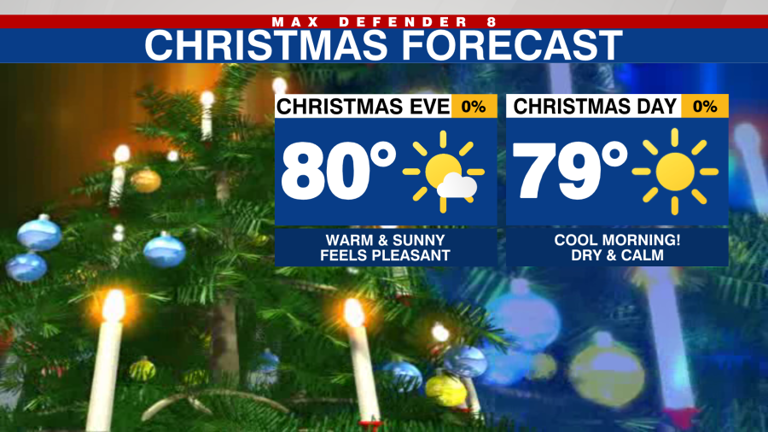 Warm and dry through the weekend