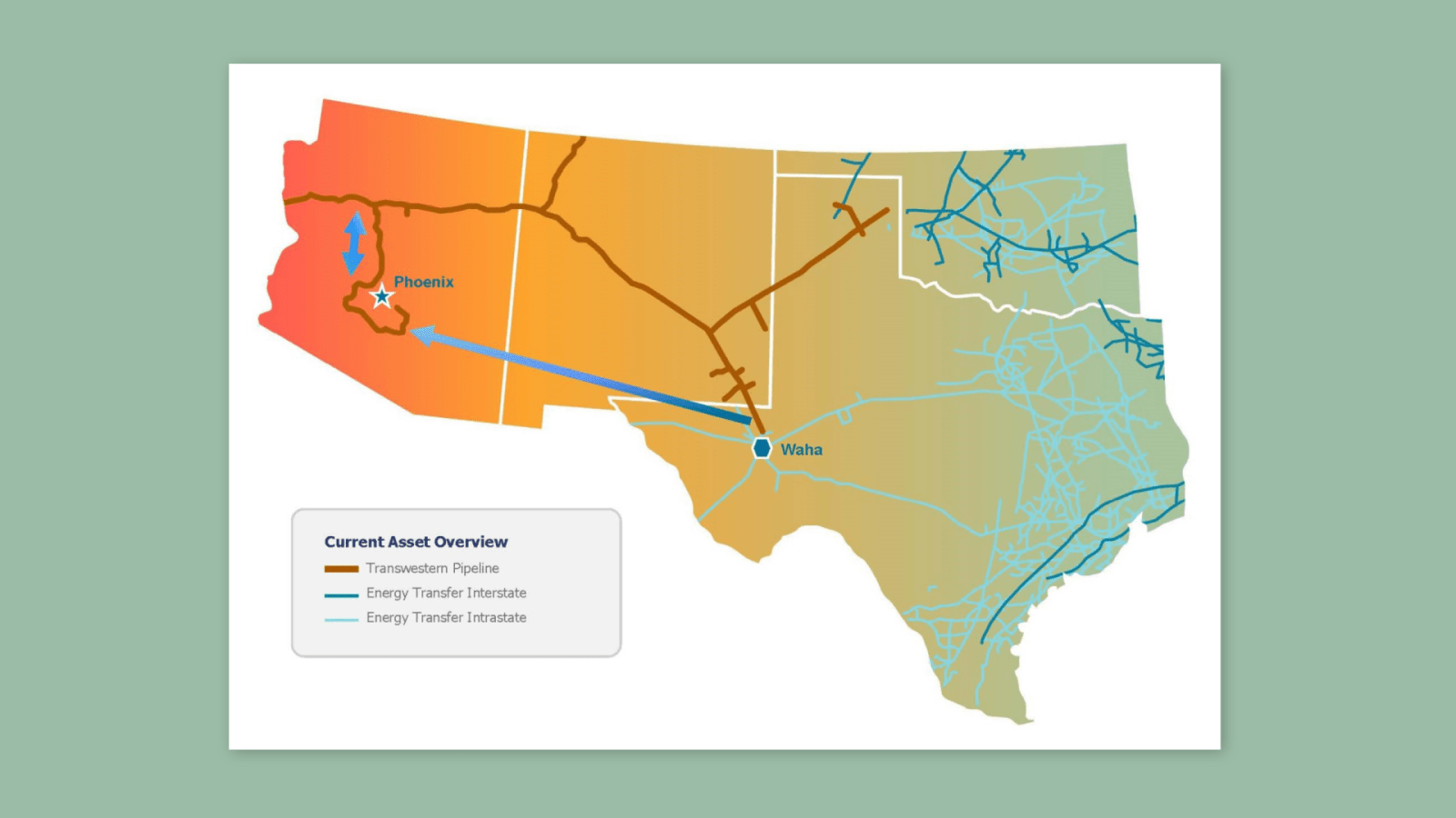 $5.6B Texas-to-Arizona gas pipeline upsized to meet demand