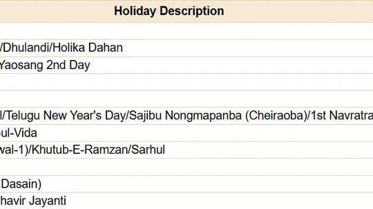 Bank holidays in 2026: Complete list of RBI bank holidays in ...