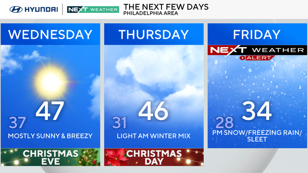 Sunny and breezy Christmas Eve in Philadelphia area, tracking ...