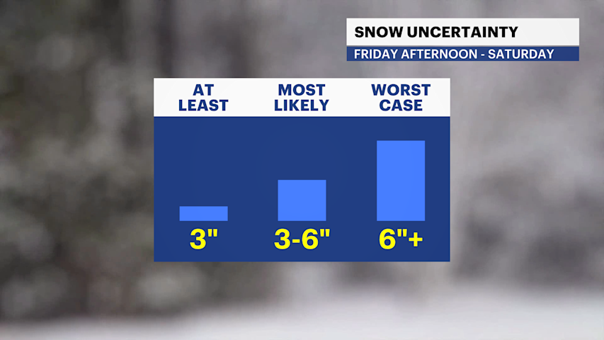 Storm watch: Sunny and chilly today. Potential for 3-6 inches of snow ...