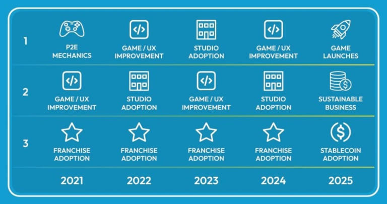 Web3 and DApps in 2026: A utility-driven year ahead for crypto