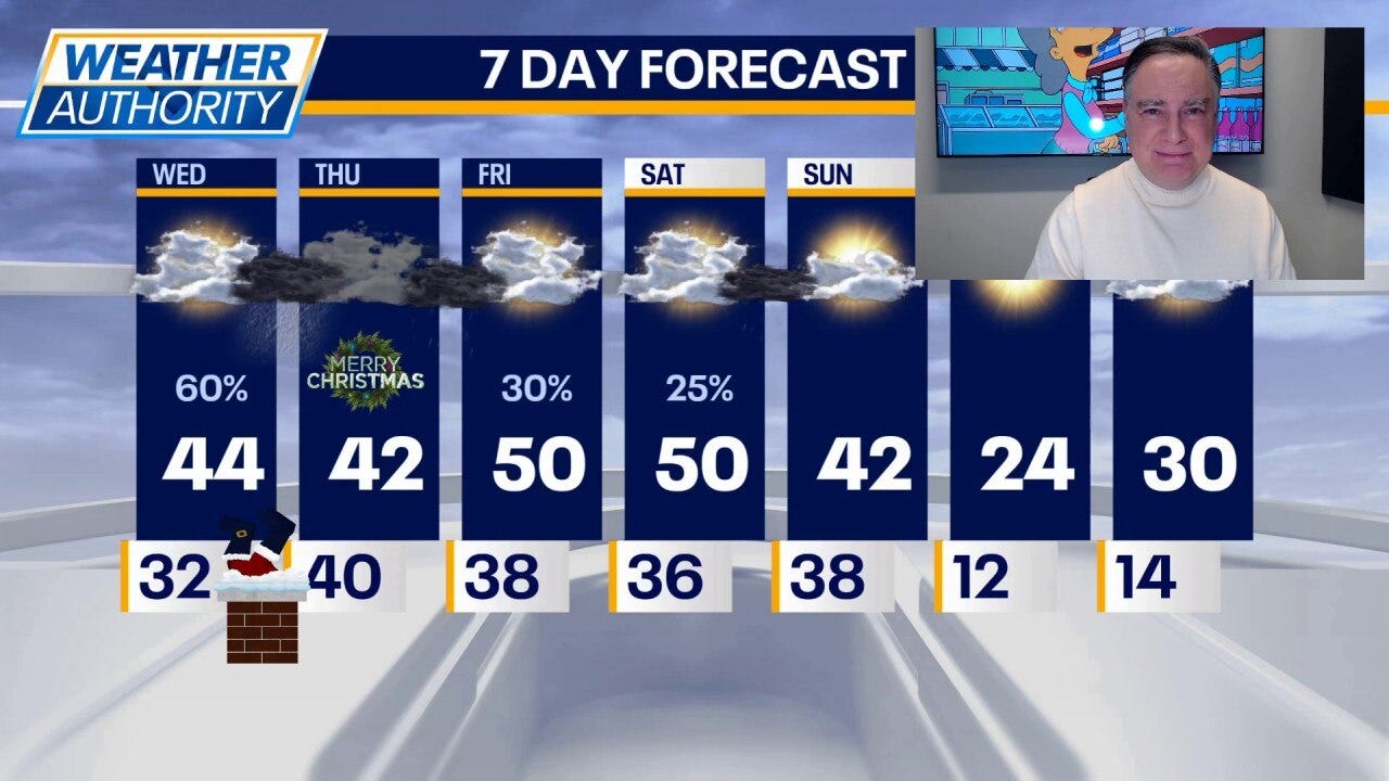 Cloudy Christmas Eve gives way to fog and drizzle in Chicago