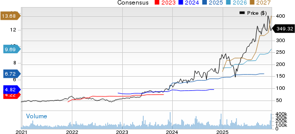 Broadcom's semiconductor growth picks up: A sign of more upside?