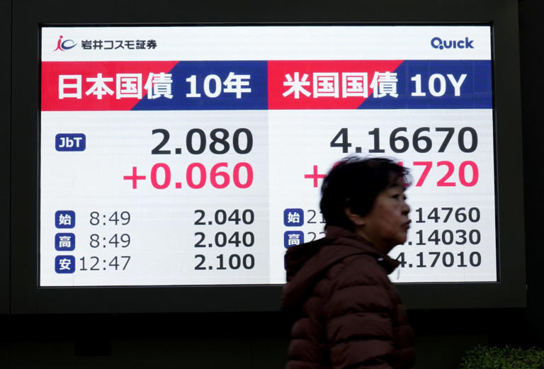 Japan 10-year gov't bond yield jumps to 2.1%, highest since 1999