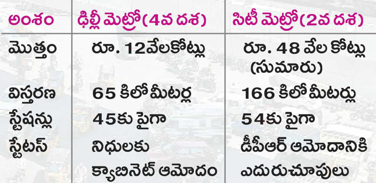 ఢిల్లీకి సై.. సిటీకి నై