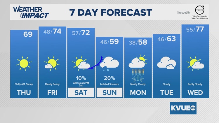 Forecast: Fog develops for Friday morning; strong cold front Saturday night