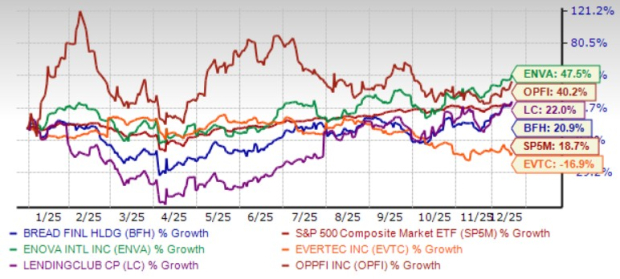 5 mid-cap financial technology stocks to buy on recent Fed rate cut<br><br>