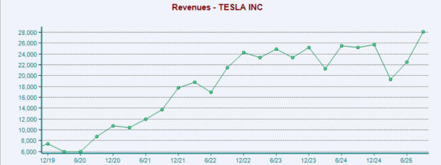 Tesla is back: Why the stock could be a top winner in 2026