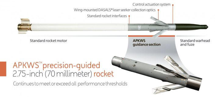 GA-ASI and US Air Force test APKWS guided rockets on MQ-9A Reaper