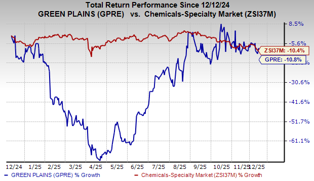 GPRE reaches key milestone as all 3 Nebraska plants capture CO2