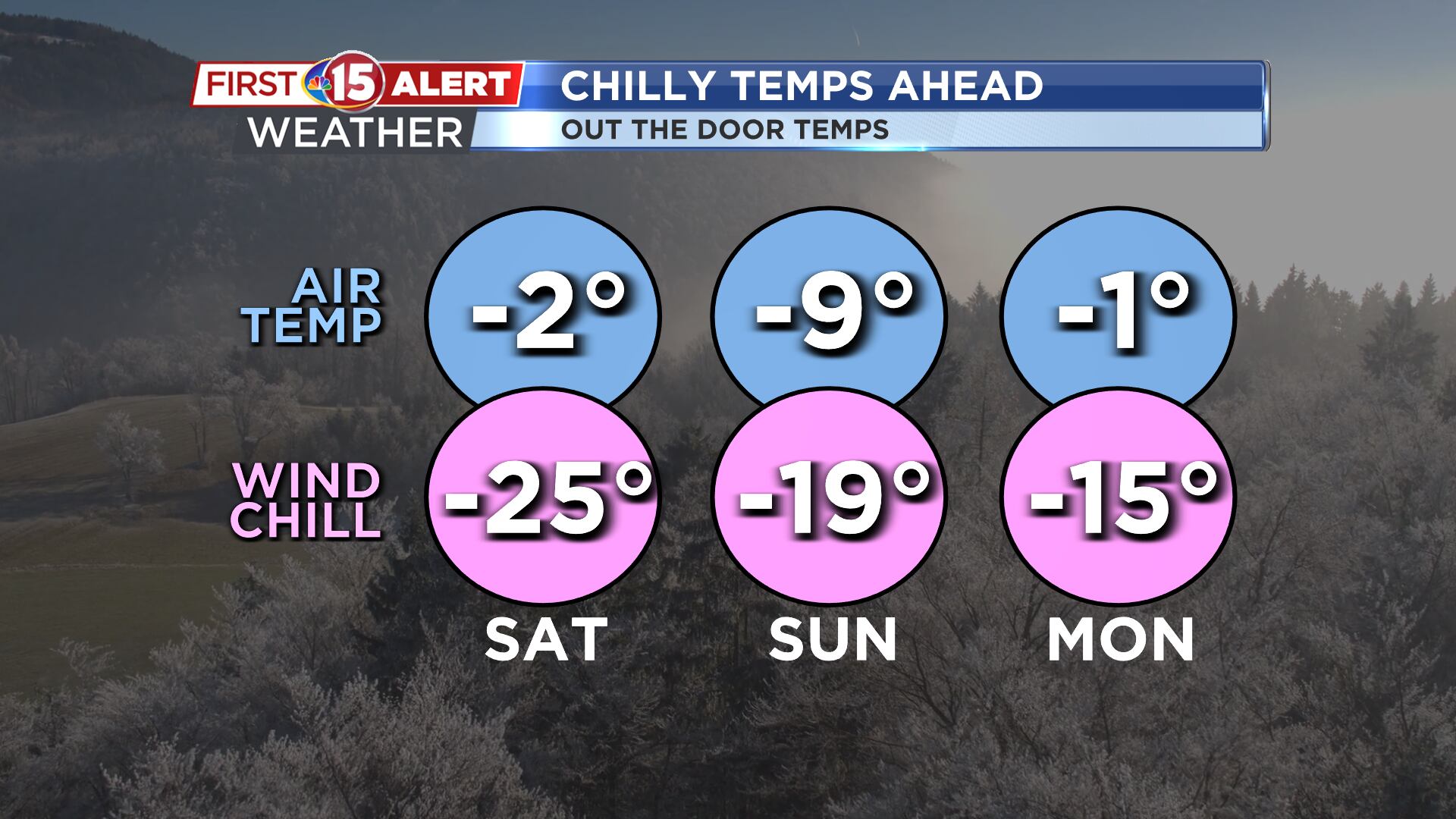Arctic blast on the way for the weekend