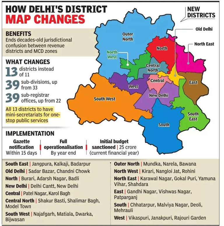 Delhi's map redrawn: City gets 3 new districts, Shahdara nixed; Rs 25 ...