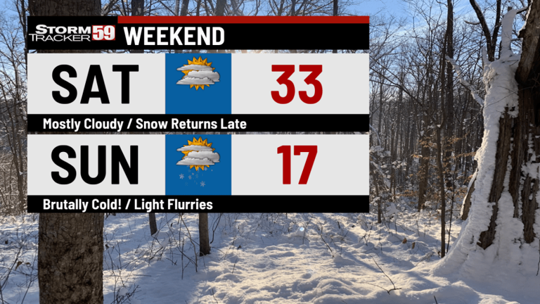 Slick travel for the Friday morning commute with more steady snow