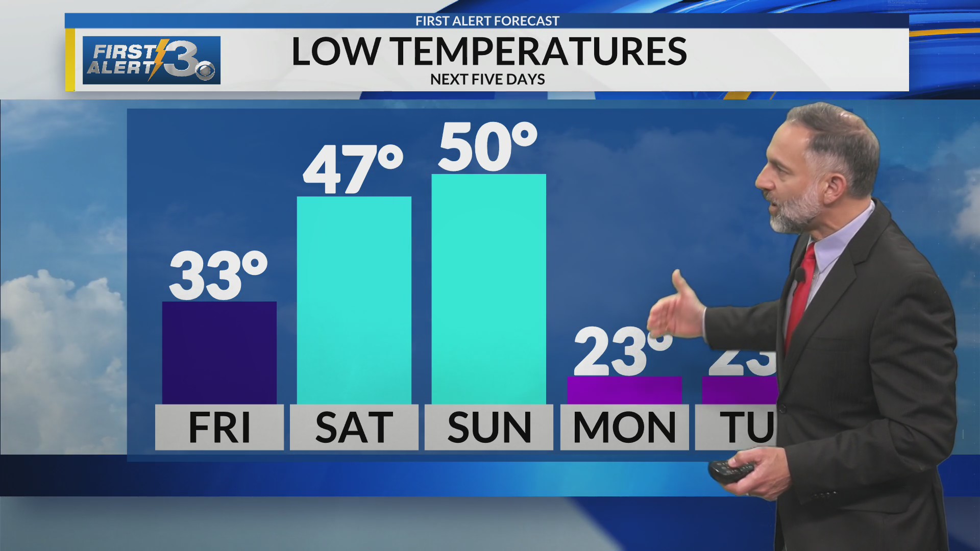 Thursday PM Columbus, GA weather (12/11/25)