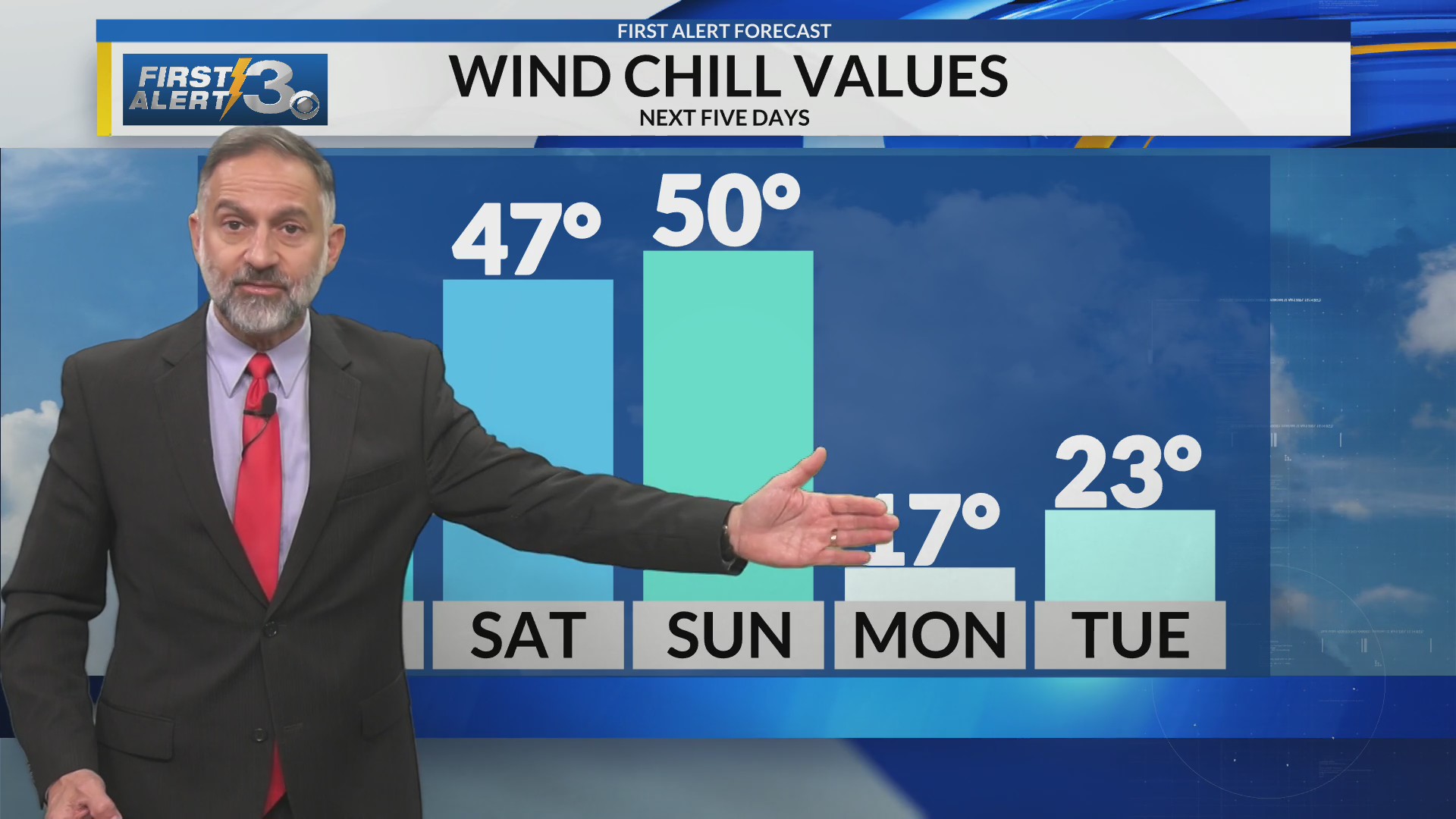 Columbus, GA weather Thursday PM (12/11/25)