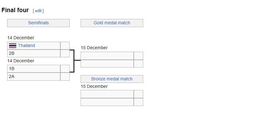 Live score voli putri SEA Games 2025: Vietnam vs Indonesia pukul 17.30 WIB, siapa lawan Mega CS?