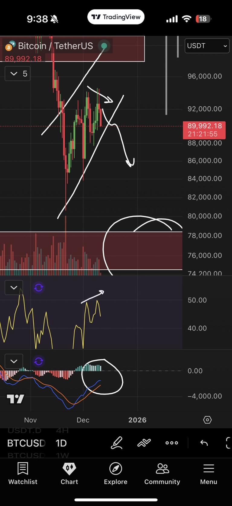 Bitcoin new year bear flag sparks $76K BTC price target next
