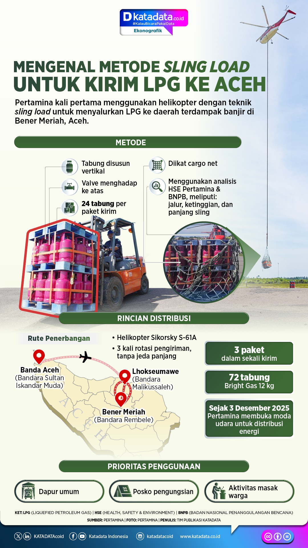 Mengenal metode sling load untuk kirim LPG ke Aceh