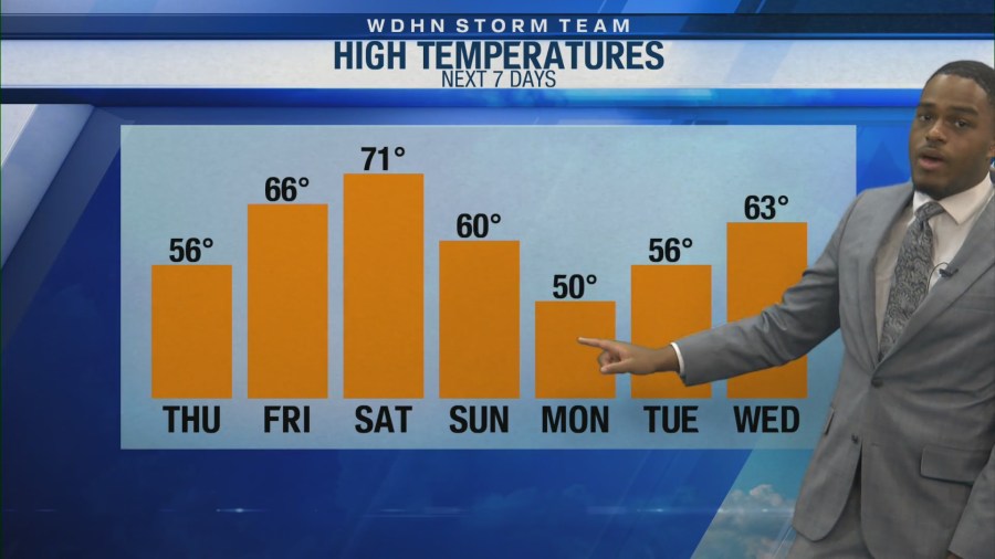 Rollercoaster week of temperatures across Southeast Alabama