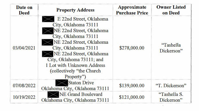 Oklahoma City BLM leader charged with wire fraud, money laundering in ...