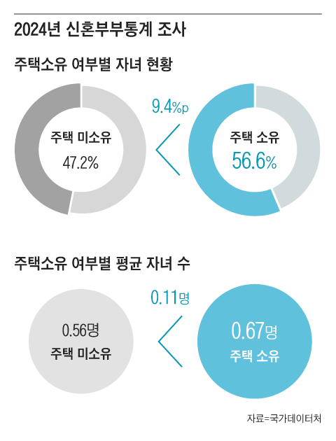 Графика: Ли Ён-джу