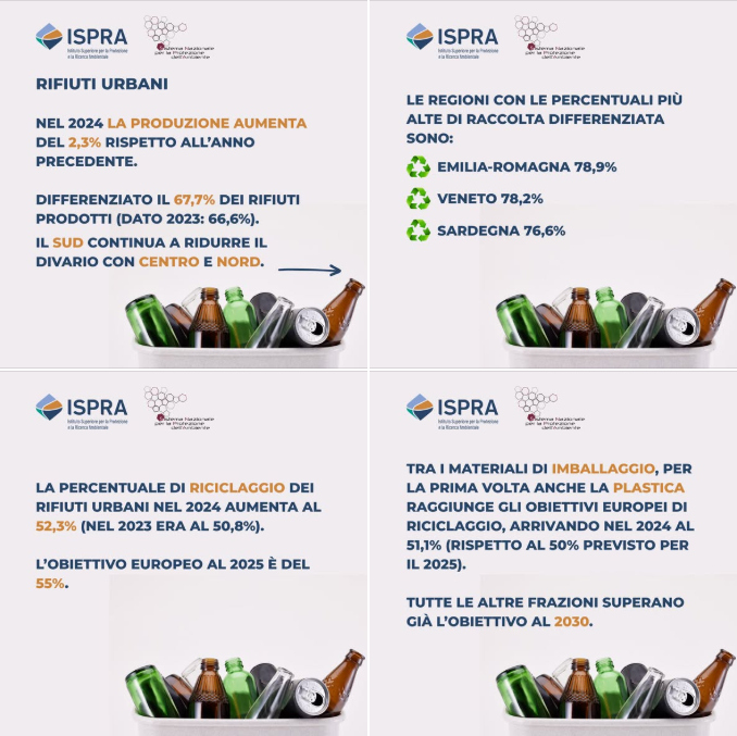 Rifiuti urbani in Italia 2024: prodotti oltre 29 milioni di tonnellate ...