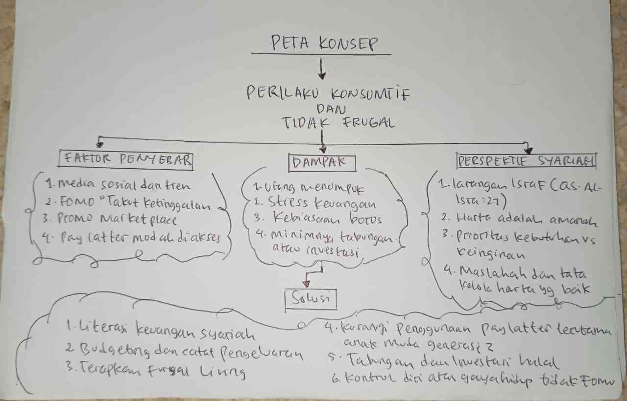Perilaku konsumtif dan gaya hidup tidak frugal di era digital: tantangan finansial generasi muda dan