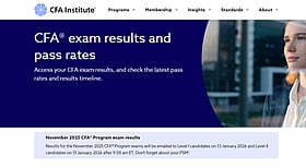 CFA level 1 & 2 November 2025 results dates announced at cfainstitute ...