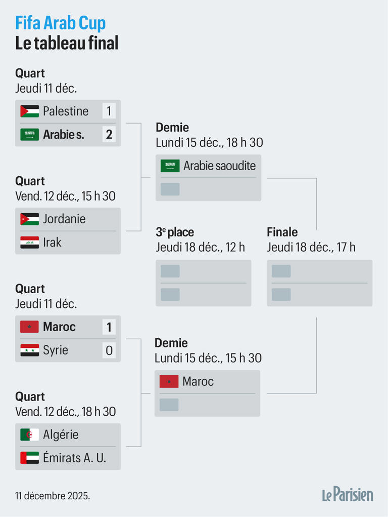 coupe-arabe-le-tableau-et-programme-complets-des-quarts-et-de-la