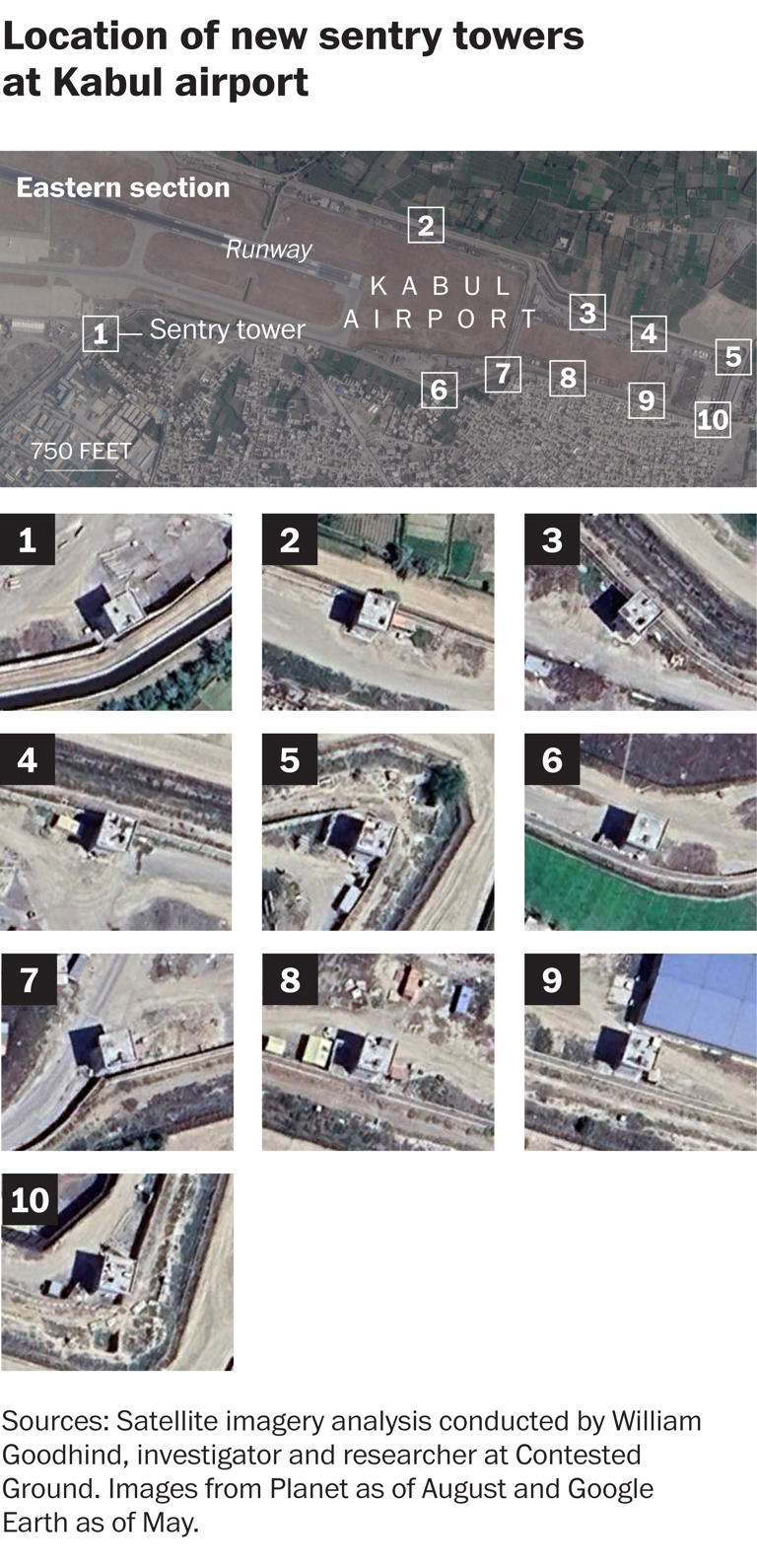Trump wants Bagram back. Satellite images show how the Taliban are using it.