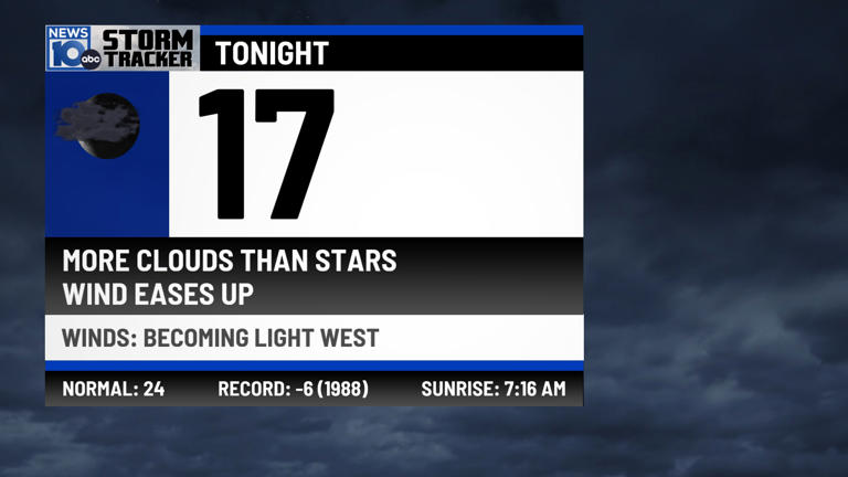 12/12/2025: Another cold & breezy day