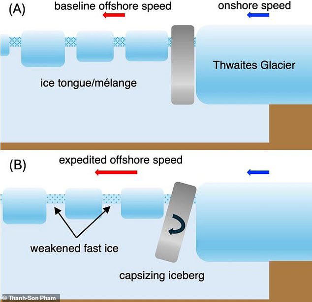 Hundreds of earthquakes detected at Antarctica's 'doomsday' glacier ...