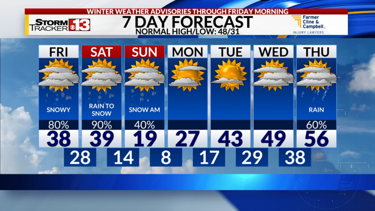 Arctic air rushes in with winter storm set for Saturday night; warmer ...