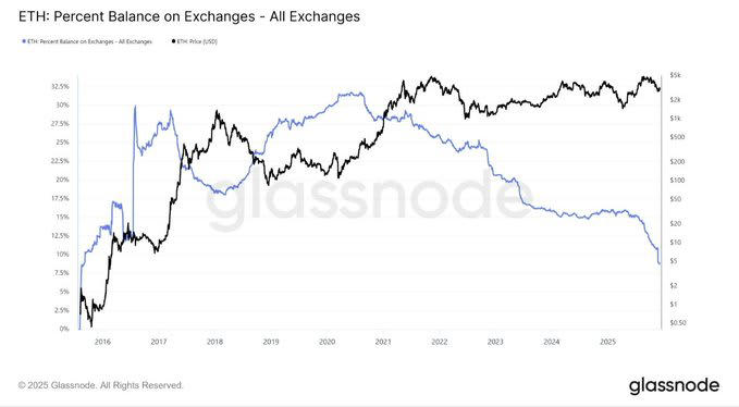 Ethereum price prediction today: The bullish case for ETH