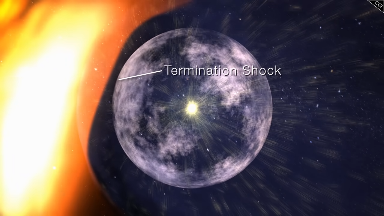 What really marked the edge of the solar system