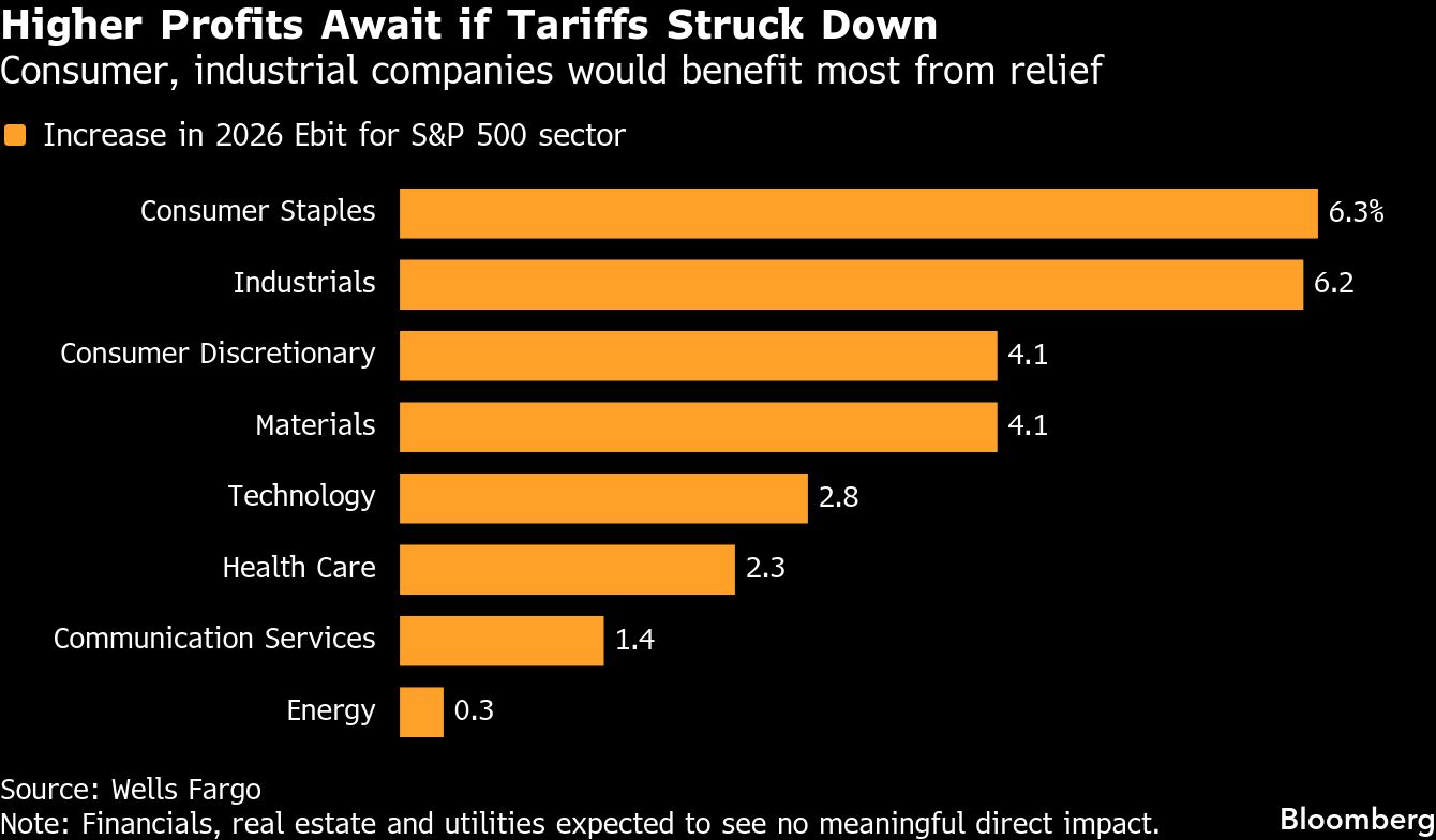 The stocks to watch when Supreme Court rules on Trump’s tariffs<br>