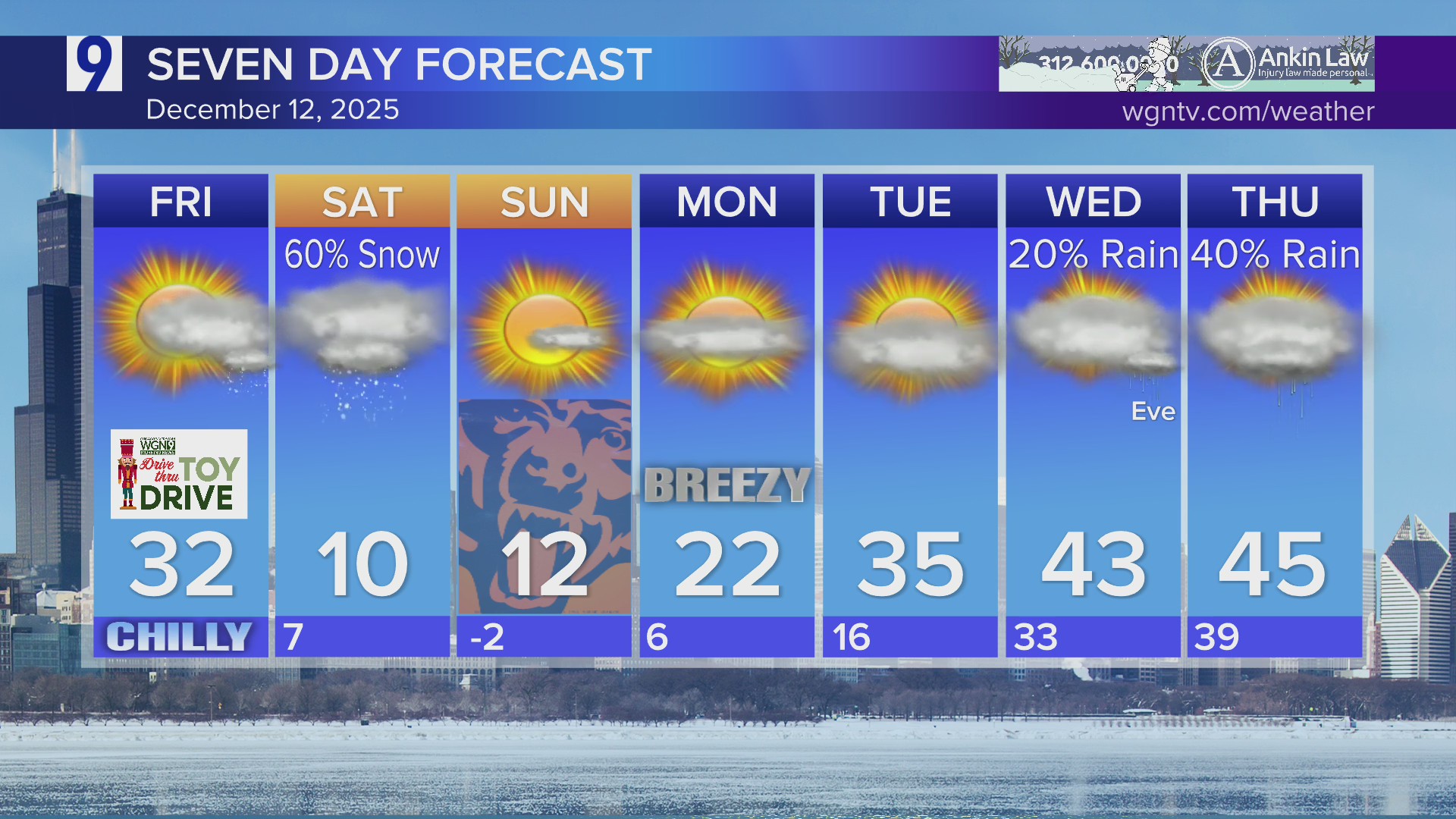 Forecast: More chilly weather, weekend snow chances