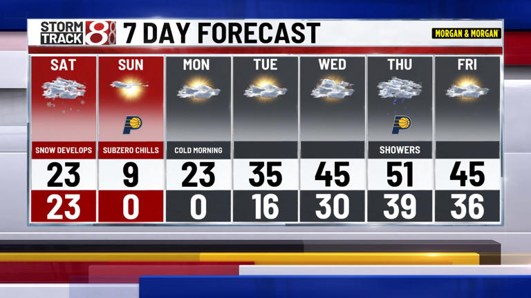 Several inches of snow possible Saturday, record cold potential Sunday ...