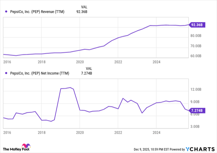 What to watch with PepsiCo (PEP) stock in 2026